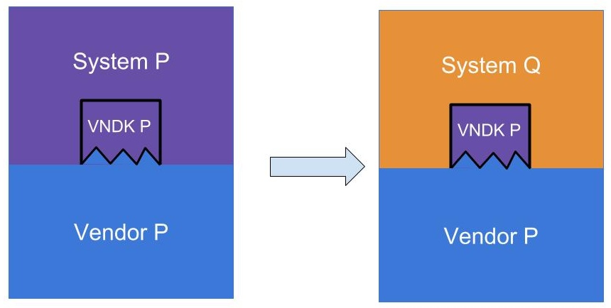 android 如何关闭vbmeta 校验_App_02