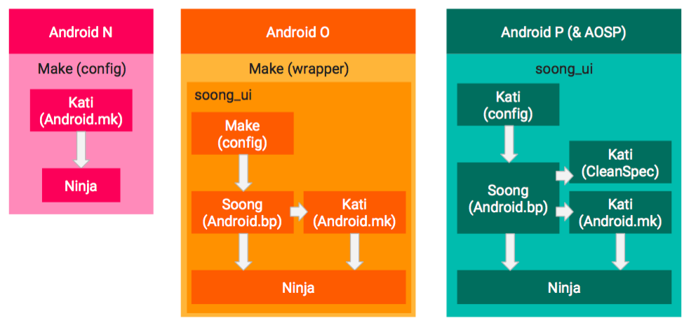 android 如何关闭vbmeta 校验_System_03