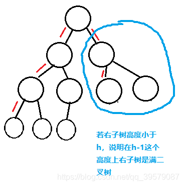 Python判断完全二叉树并补全_数据结构_07