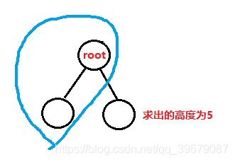 Python判断完全二叉树并补全_数据结构_13