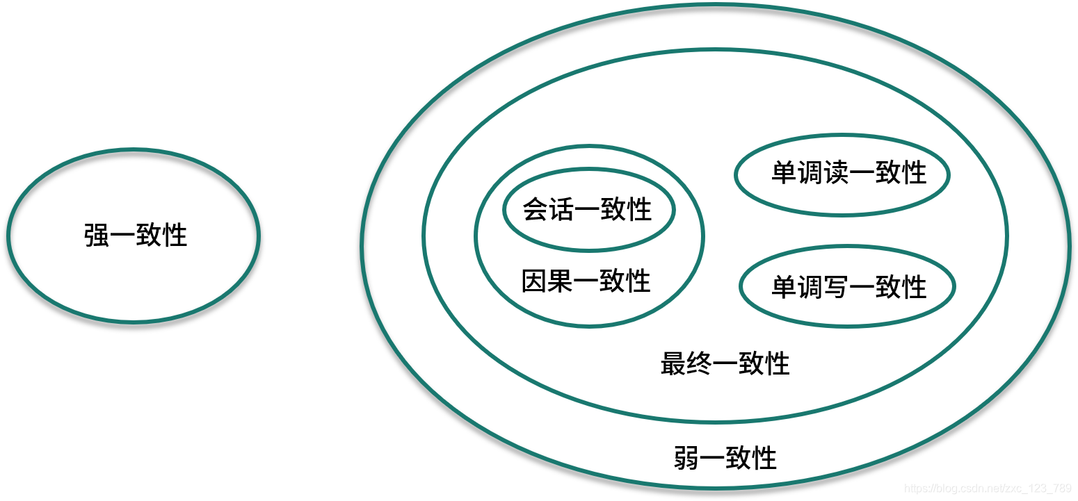 数据个数不一致可以做SEM嘛_分布式_04