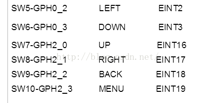 配送地址自动识别 jquery_外部中断_03