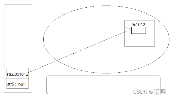 string 转Timestamp_System_05