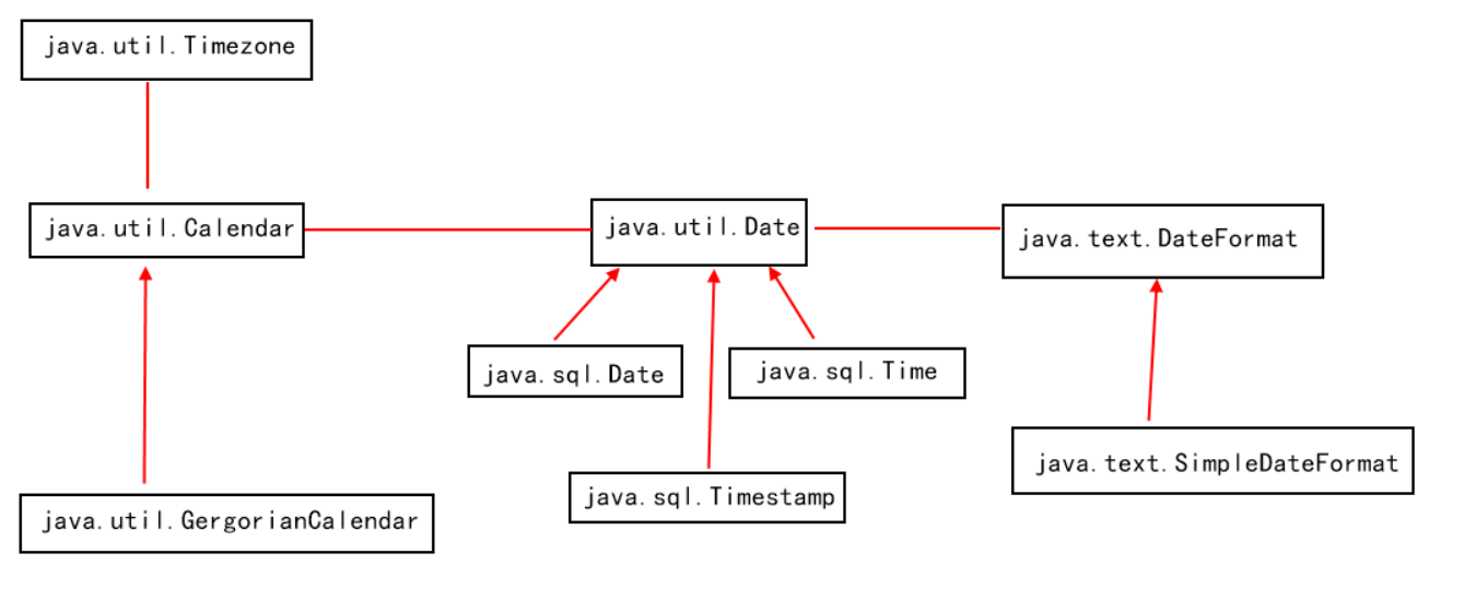 string 转Timestamp_Math_14