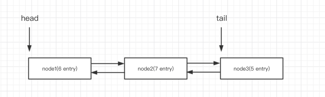 redis中rpush和push_Redis