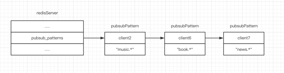 redis中rpush和push_Redis_06