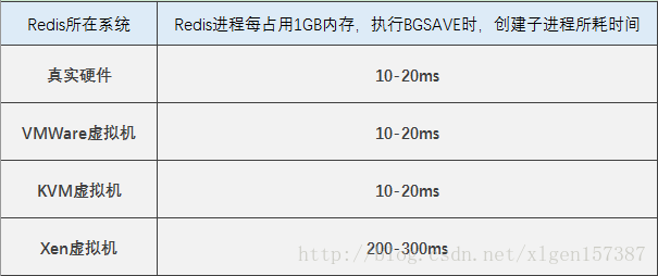 redis设计与实现第三版 pdf_redis设计与实现 pdf