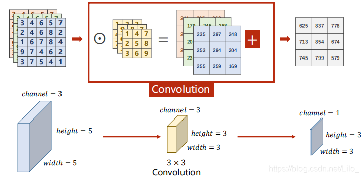 pytorch conv2d卷积核尺寸_pytorch_06