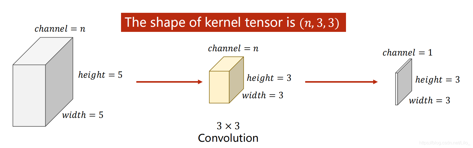 pytorch conv2d卷积核尺寸_深度学习_07