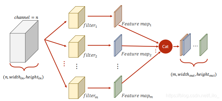 pytorch conv2d卷积核尺寸_卷积核_08