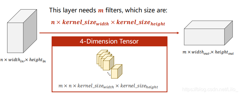 pytorch conv2d卷积核尺寸_pytorch conv2d卷积核尺寸_09