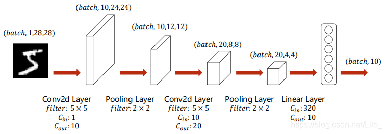 pytorch conv2d卷积核尺寸_pytorch conv2d卷积核尺寸_13