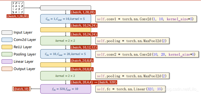 pytorch conv2d卷积核尺寸_卷积核_14