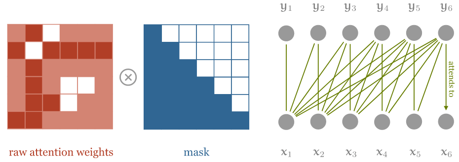 python中如何填满两位_权重_12