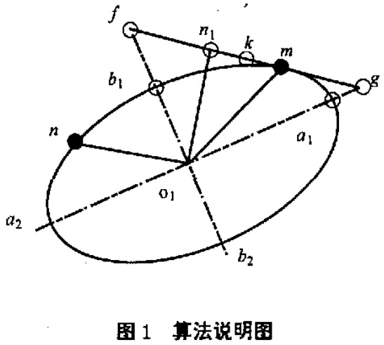 python已知半长轴和中心画椭圆_缩放_02