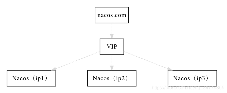 nacos集群rpc端口_集群