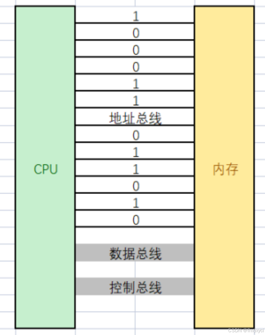 【C语言】指针超详解（一）_#include_02