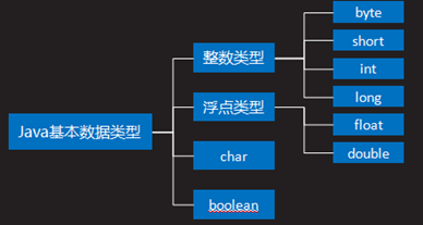 java 数的几次方_java 数的几次方