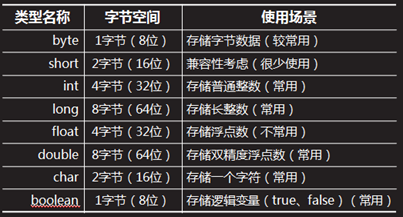 java 数的几次方_编译错误_02