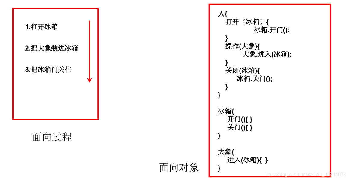 java 笔记本的拍摄调用原生摄像头方法_初始化