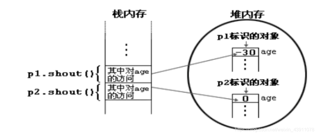 java 笔记本的拍摄调用原生摄像头方法_面向对象编程_04