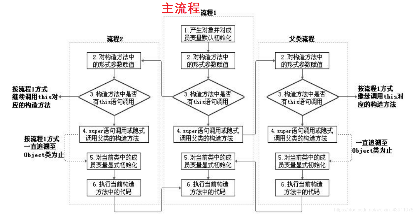 java 笔记本的拍摄调用原生摄像头方法_面向对象编程_07