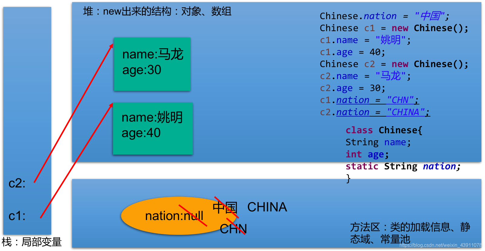 java 笔记本的拍摄调用原生摄像头方法_面向对象编程_10