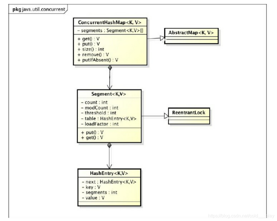 java hashmap设置初始大小_java hashmap设置初始大小_02