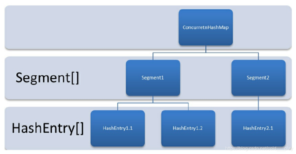 java hashmap设置初始大小_java hashmap设置初始大小_03