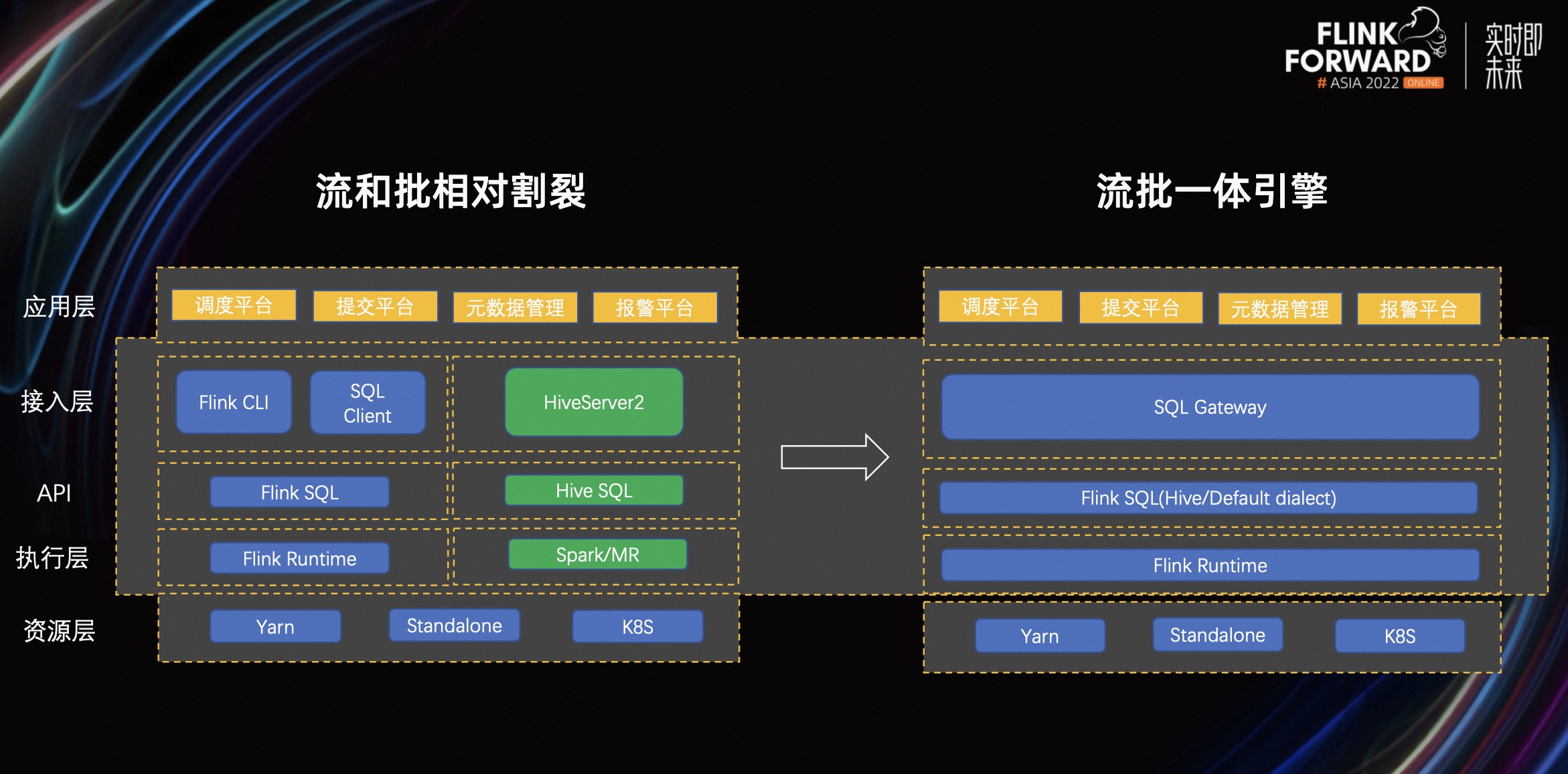 hive使用tez引擎_hive使用tez引擎