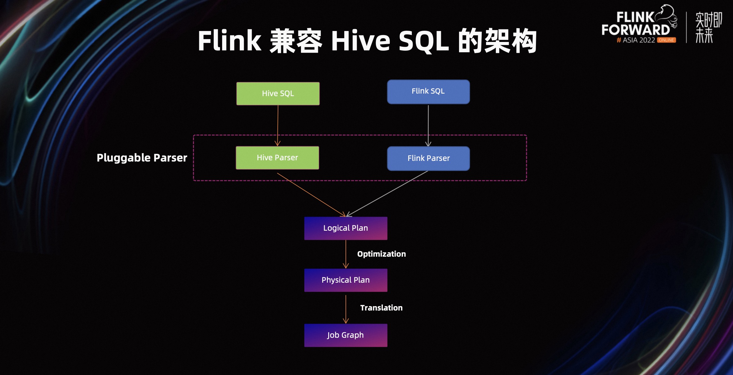 hive使用tez引擎_sql_06