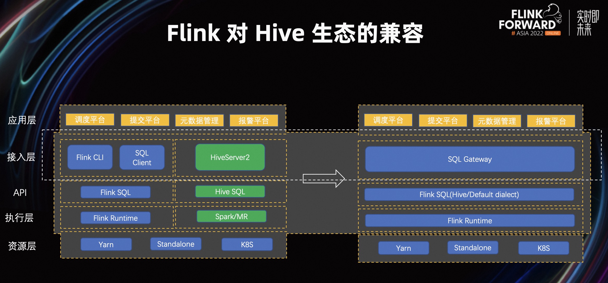 hive使用tez引擎_sql_08