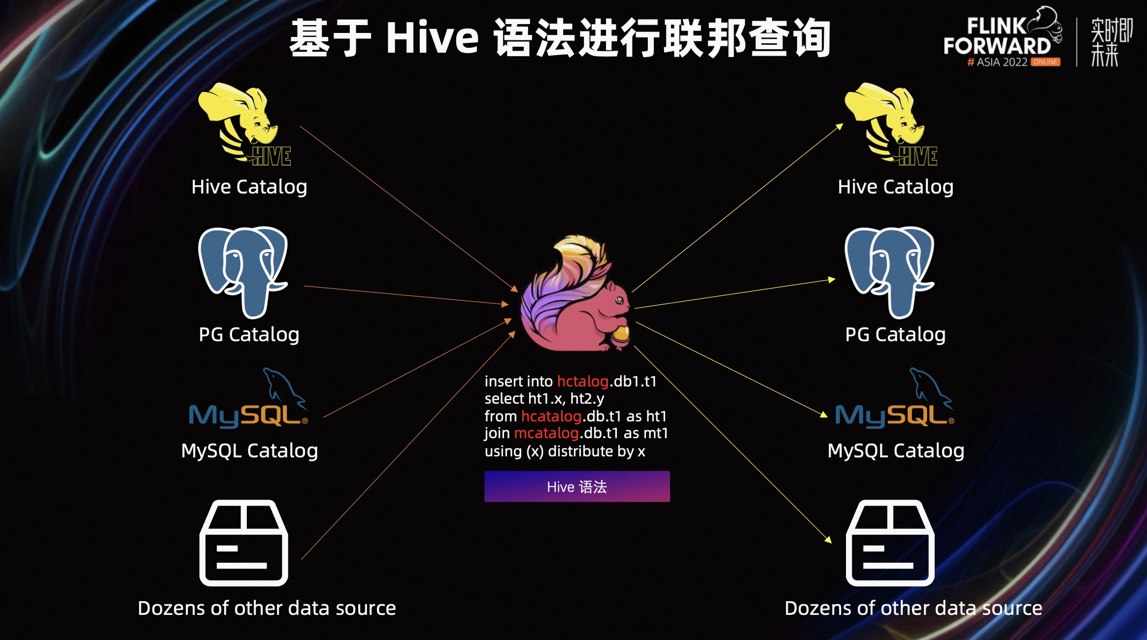 hive使用tez引擎_flink_15