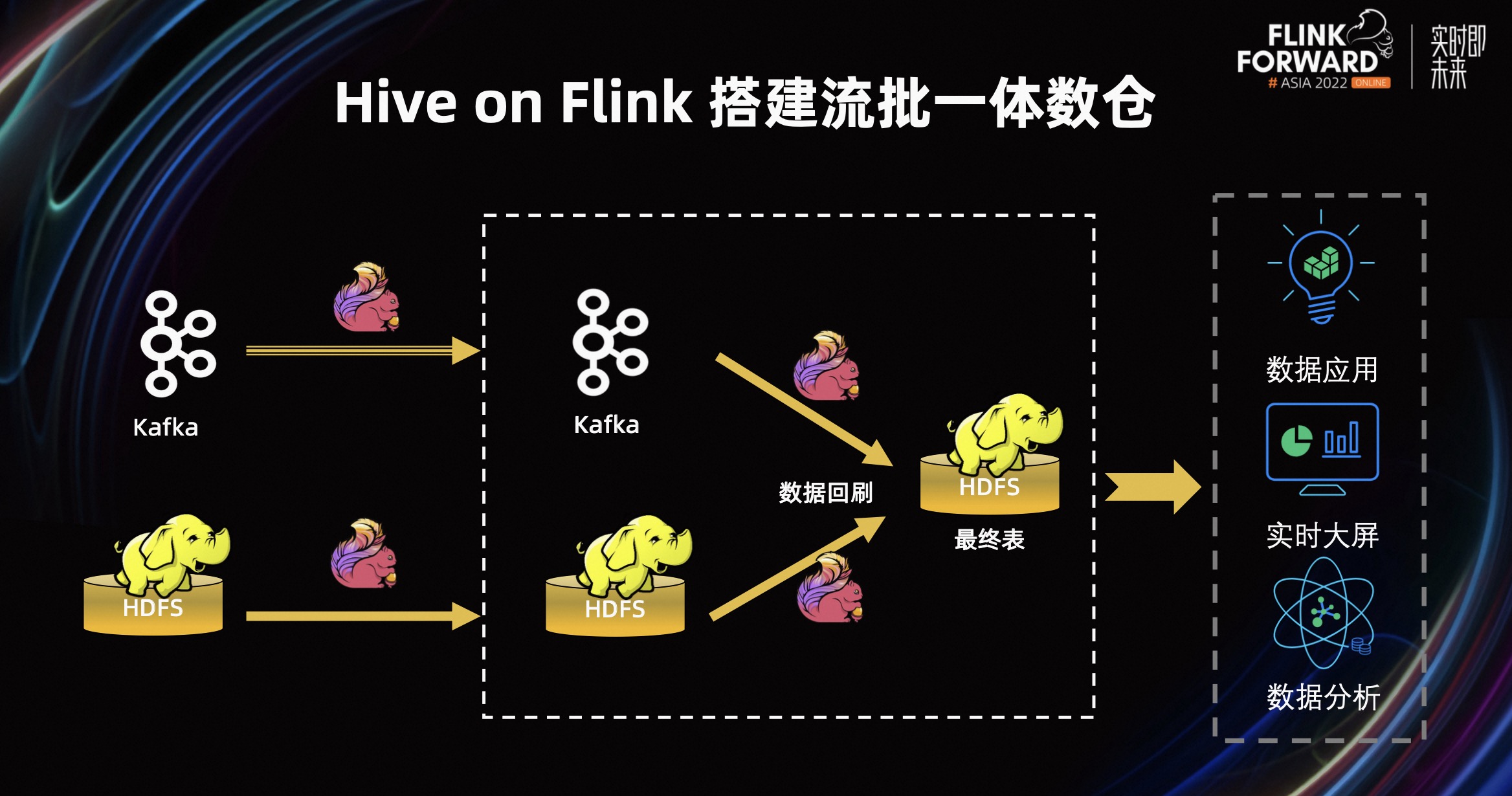 hive使用tez引擎_大数据_16