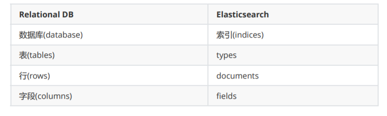 es 修改索引字段属性_elasticsearch_11