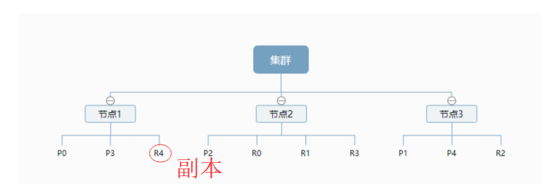 es 修改索引字段属性_elasticsearch_15