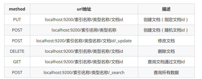 es 修改索引字段属性_es 修改索引字段属性_20