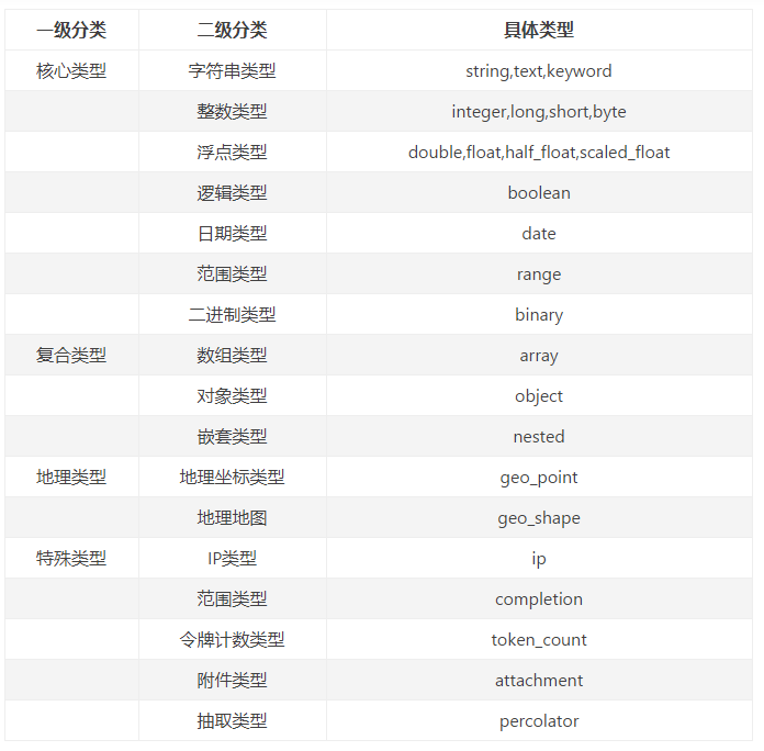 es 修改索引字段属性_字段_23