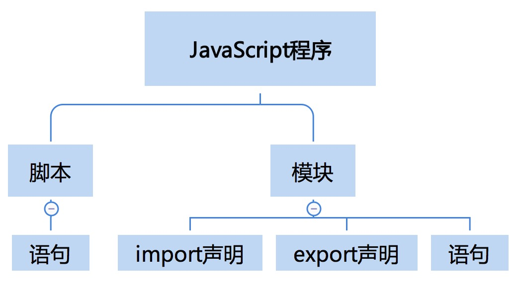 es 添加文本时需要指定分词器吗_前端教程_03