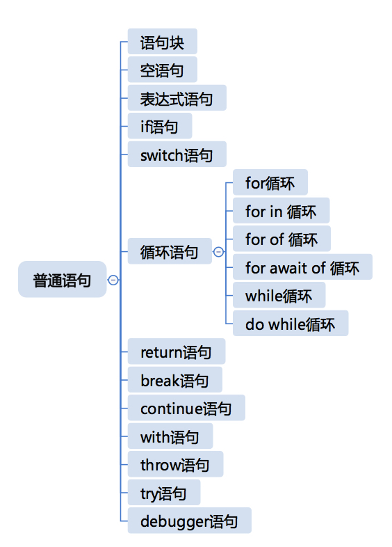 es 添加文本时需要指定分词器吗_前端_05