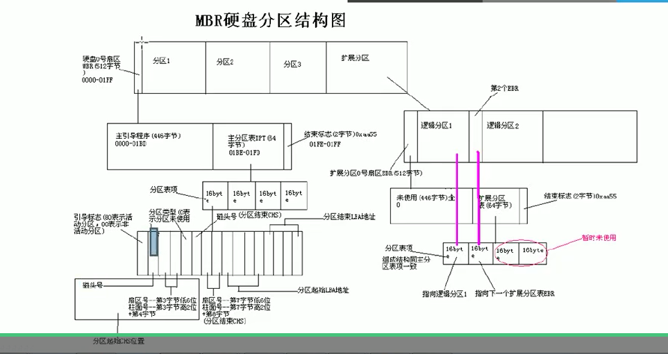 centos7数据盘分区_运维