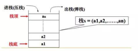 android breakPad堆栈回调java层_堆 栈 常量池