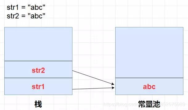 android breakPad堆栈回调java层_堆 栈 常量池_06