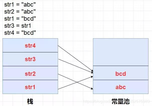 android breakPad堆栈回调java层_堆 栈 常量池_08