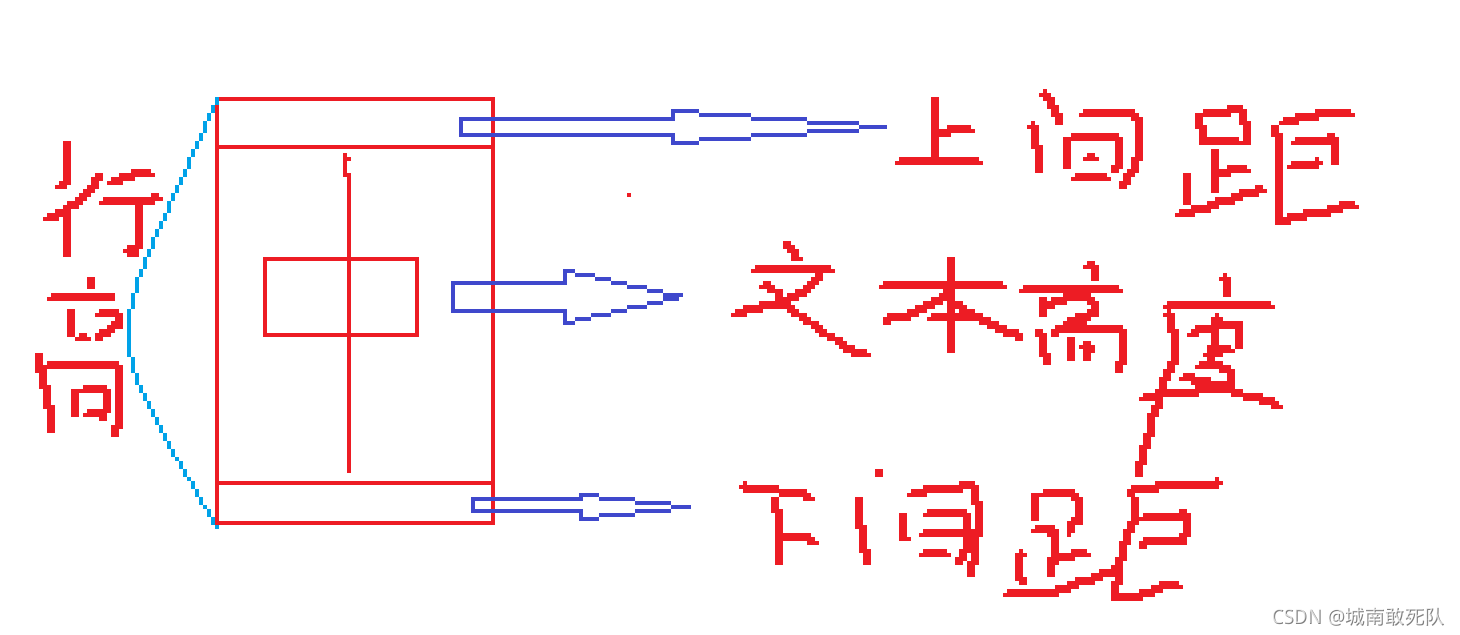 Element ui 表格行高紧凑_css_05