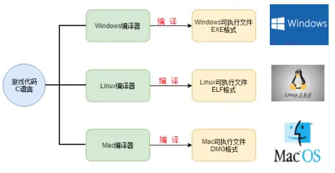 怎么打开java文件_Java入门_05