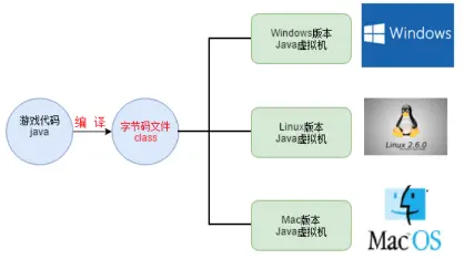 怎么打开java文件_Java开发_06