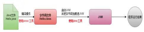 怎么打开java文件_Java_07