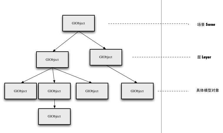 图形化开发android界面_父节点_05