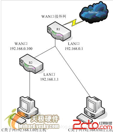 桥接的路由支持mesh吗_子网掩码